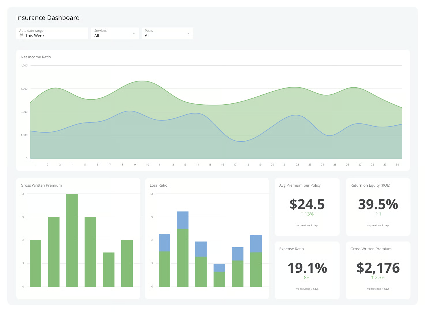 Verified checkmark over a digital insurance dashboard representing secure lead generation